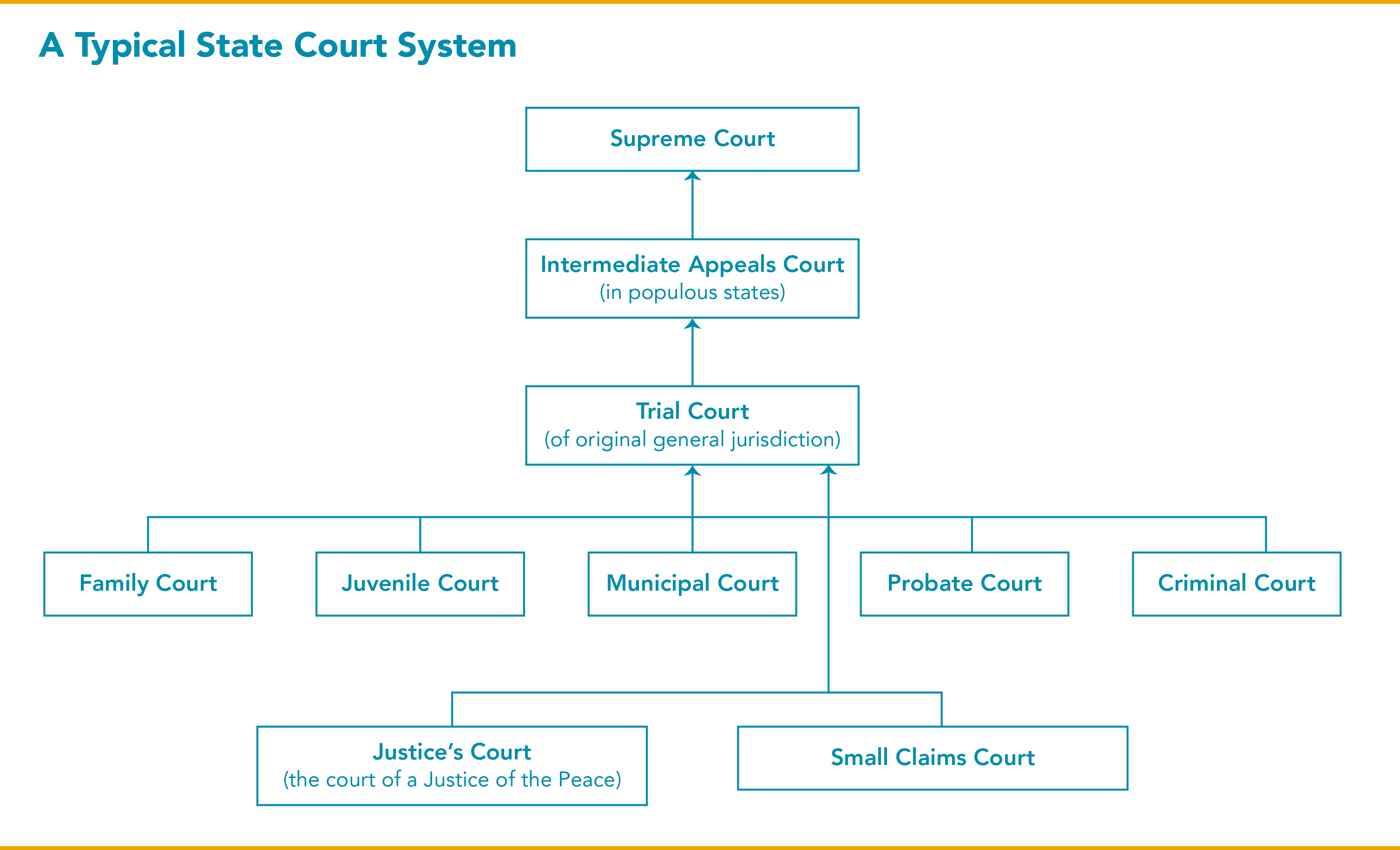 Massachusetts Court System Chart