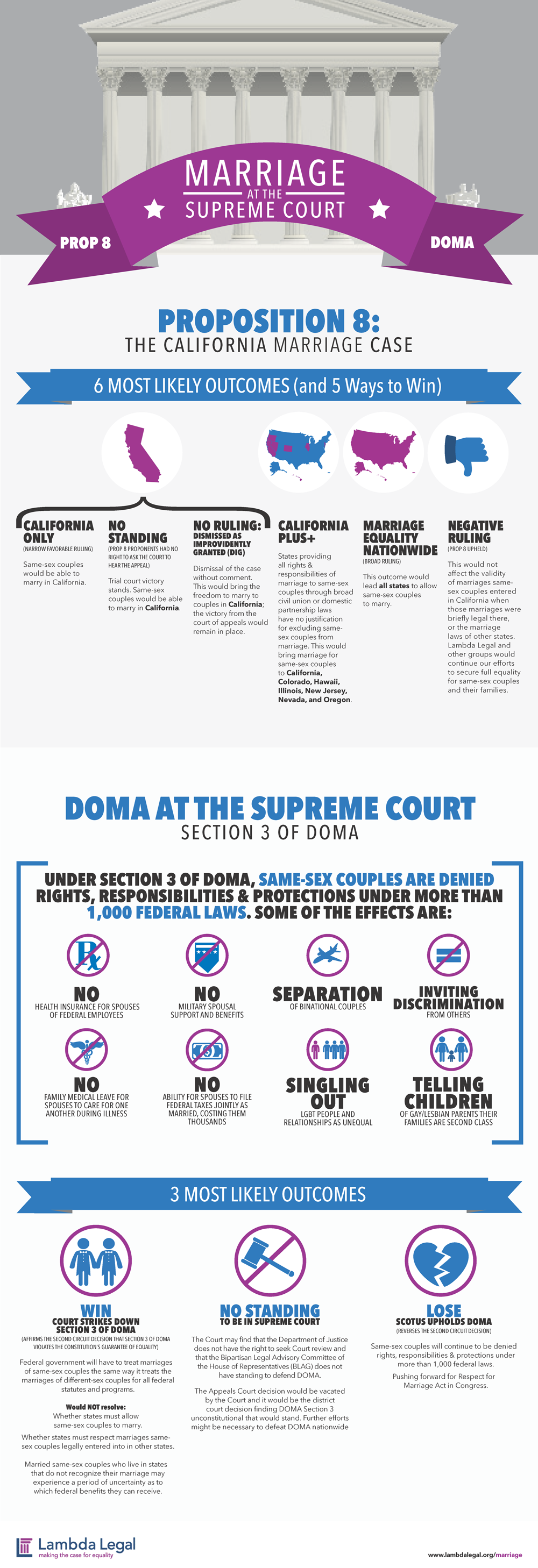Infographic Marriage at the Supreme Court Lambda Legal Legacy