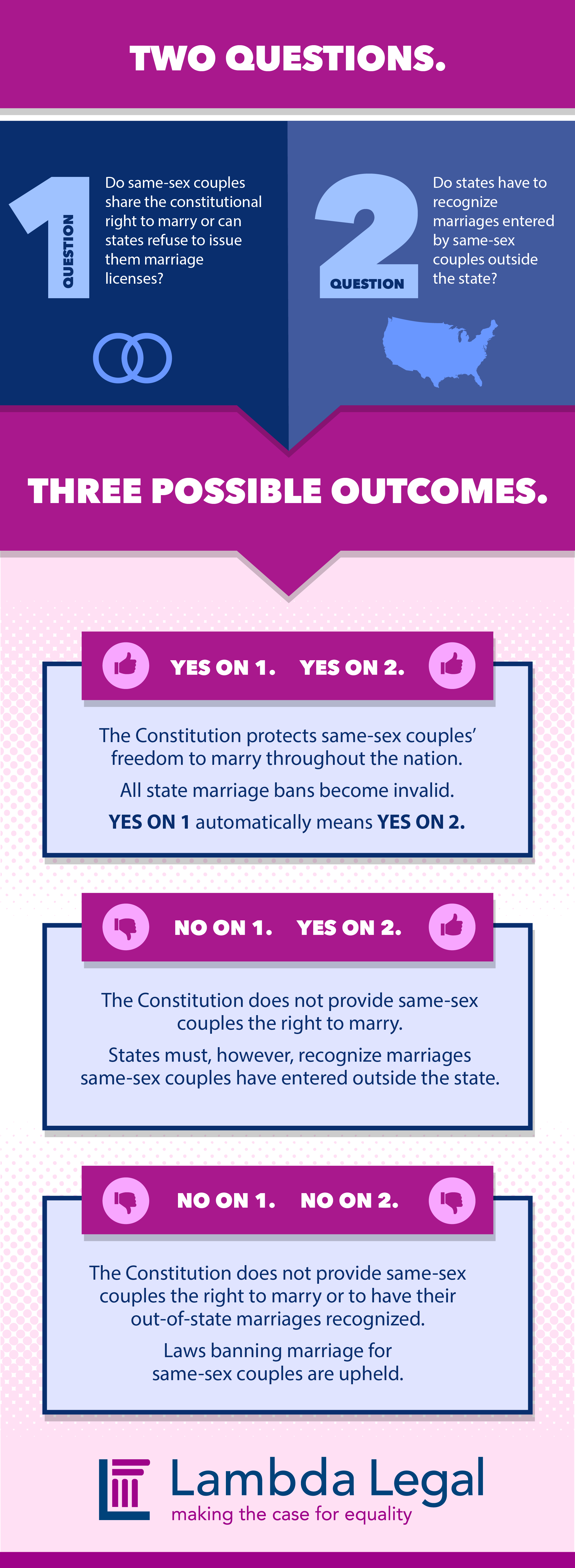 supreme court scotus marriage equality outcomes